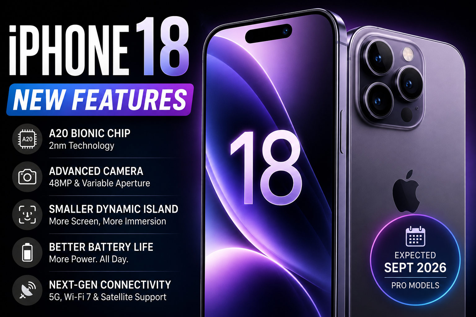 iPhone 18 New Features